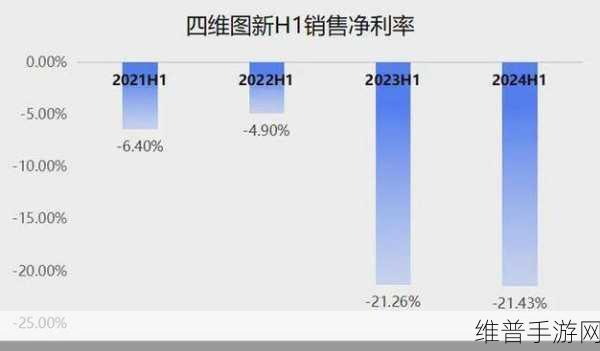 手游攻略新视角，四维图新中高阶智驾业务助力2024年减亏预期