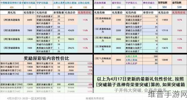 命运方舟金币获取秘籍大公开