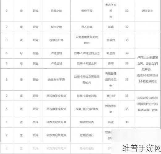 命运方舟金币获取秘籍大公开
