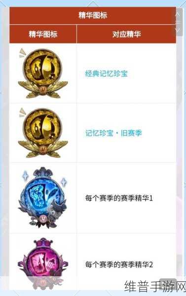 第五人格记忆珍宝奖励全解析，解锁游戏无限可能