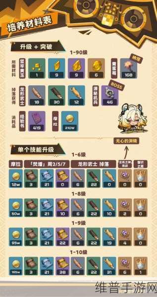 原神希诺宁毕业面板全解析