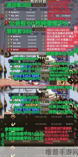 DNF手游深度攻略，黎明裂缝副本玩法全解析
