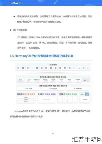 深度解读上海海思开源鸿蒙平台，手游公司的创新攻略与数据洞察