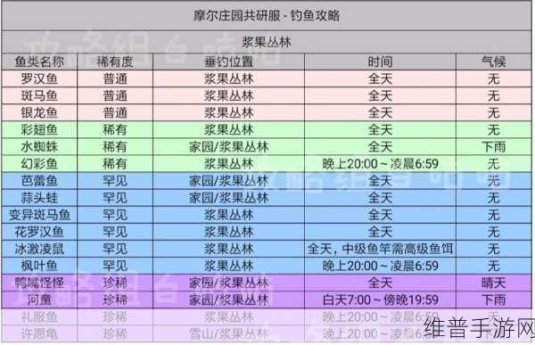 手游诛仙钓鱼竿获取攻略，购买与抢夺技巧详解
