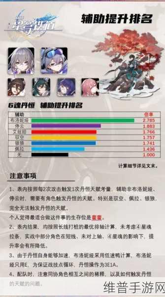 崩坏星穹铁道丹恒强度全面解析与培养攻略