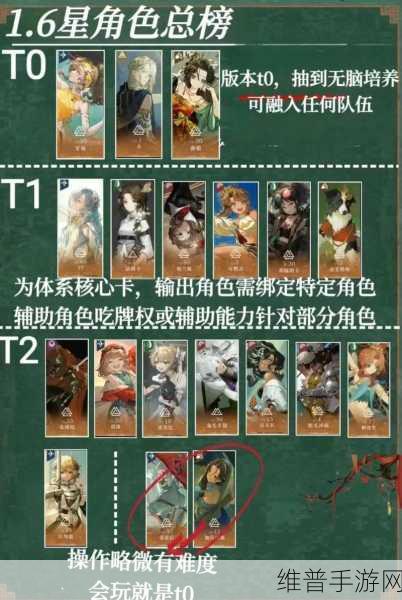 重返未来1999六星角色37全面技能解析