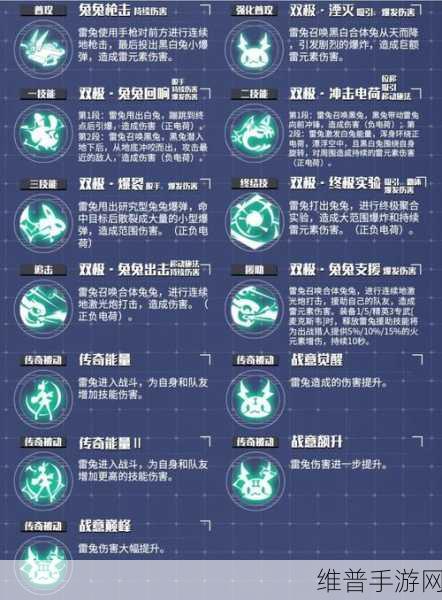 时空猎人套装全方位解析，差异与优势