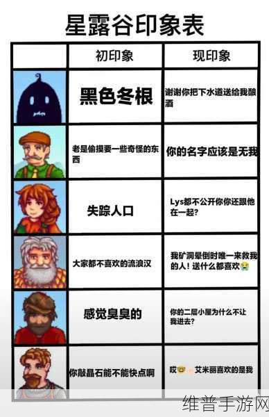 星露谷物语深度攻略，如何高效提升山姆的好感度