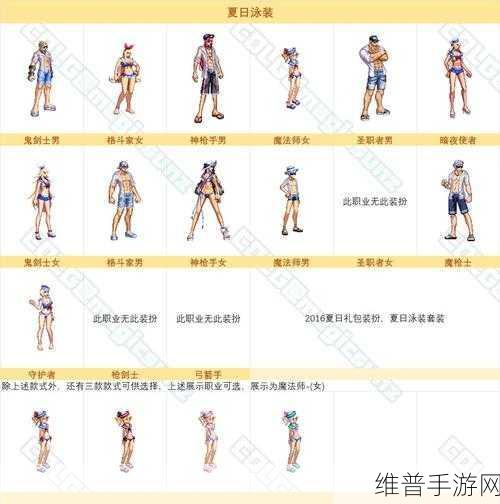 DNF 时装卖场商品上架全攻略