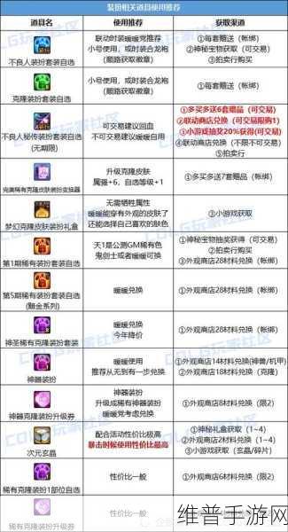 DNF 时装卖场商品上架全攻略