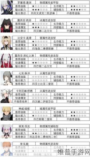战双帕弥什2022新强度棒全面解析,顶尖角色强度排行与攻略