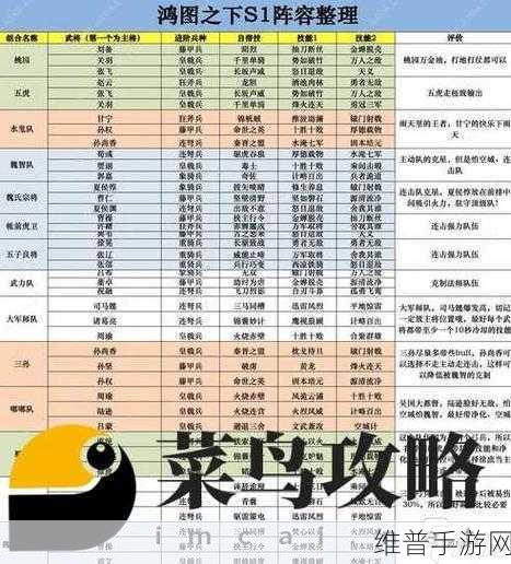 梦幻模拟战0氪阵容与0氪金最强阵容深度解析