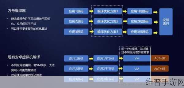 华为破冰发声,手游领域首度公开回应,详解战略与未来规划