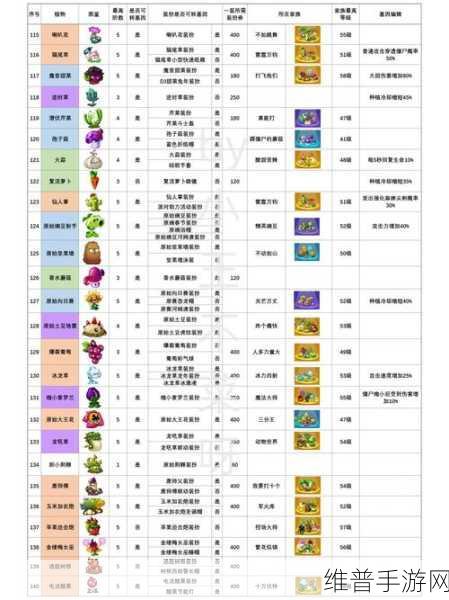 植物大战僵尸2植物攻击力排名全解析
