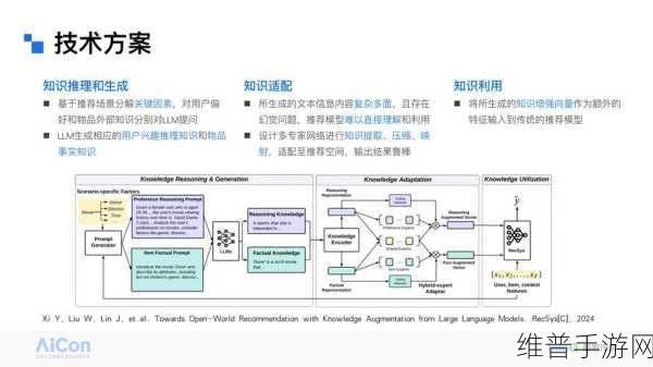 手游攻略数据优化，探索数模转换器在智能家居中的应用实例
