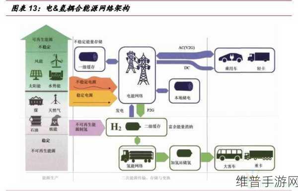 氢能领域大动作下的手游攻略新视角，300辆重卡与50套系统批量交付背后的数据战