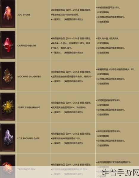 暗黑破坏神不朽宝石交易全攻略，解锁财富流通新途径
