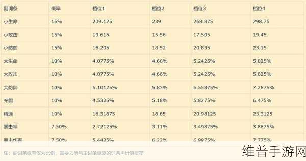 原神圣遗物词缀概率全解析，助你战力飙升
