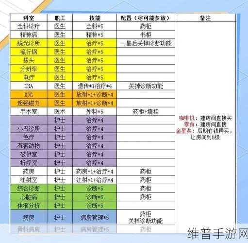 双点医院，全科科室布局与数量指南