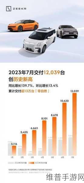 特斯拉FSD风波与极氪交付佳绩，手游公司视角下的跨界启示