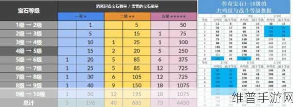 揭秘暗黑破坏神,不朽宝石的神奇奥秘与独特属性