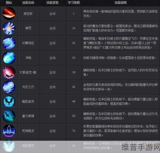 射雕手游金蝉脱壳技能获取全攻略