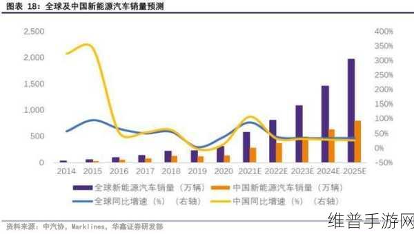 自主品牌新能源赛道手游攻略,销量与传播双赢策略揭秘