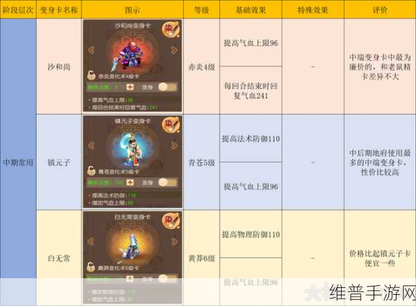 梦幻西游手游地府高效配队攻略与资源管理技巧详解