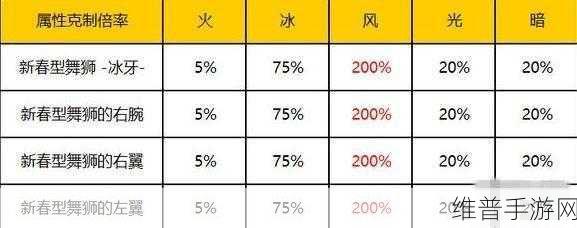 剑网3风雨意宠物奇遇全攻略,趣味挑战下的详细步骤解析