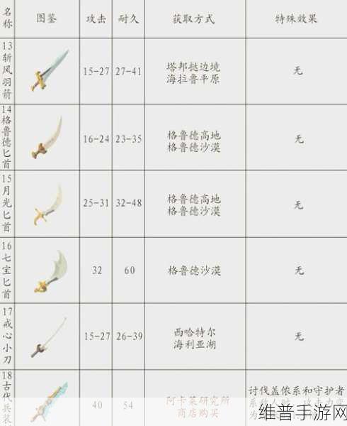 塞尔达传说王国之泪，天空的白刃剑获取秘籍
