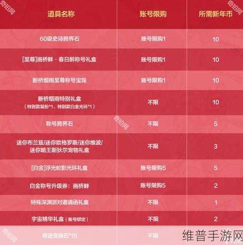 DNF2024 新春套礼包商店物品全解析