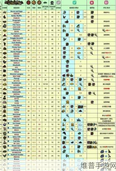 饥荒巨人国手游，蜂蜜获取与食谱全攻略