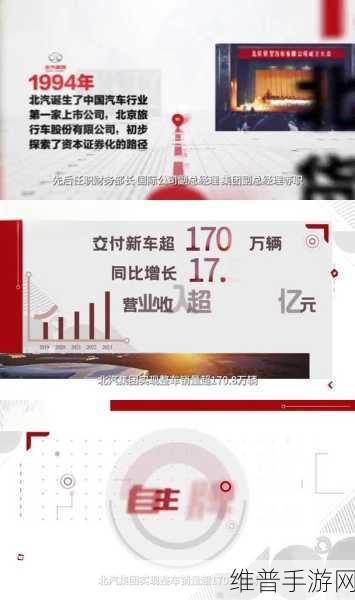 张建勇领航下，北汽集团2024年手游跨界合作焕发新生，成绩斐然全攻略