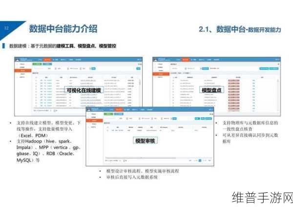IBM咨询助力中伟股份，手游攻略数据的数字化转型新篇章