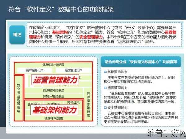 IBM咨询助力中伟股份，手游攻略数据的数字化转型新篇章