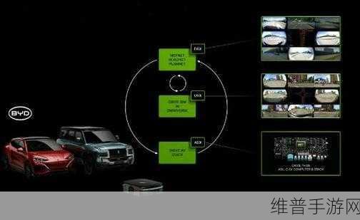NVIDIA DRIVE Thor，智能驾驶技术引领手游公司创新攻略数据新篇章