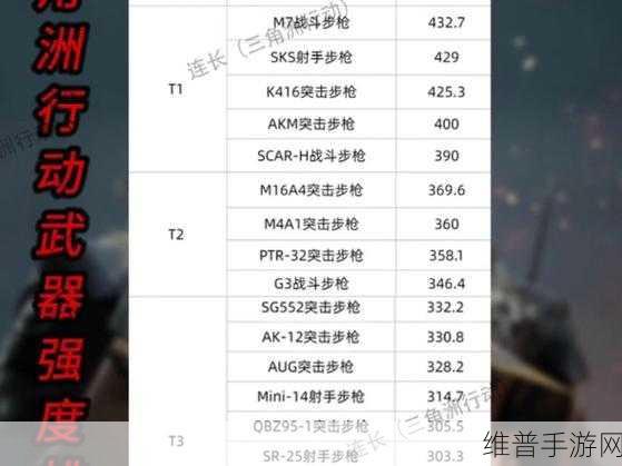 三角洲行动医疗兵武器精准选择指南