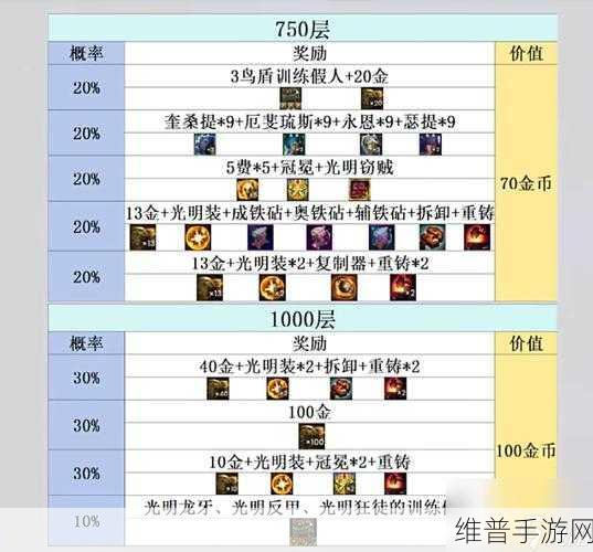 金铲铲之战深度攻略，揭秘金铲铲玉剑赠礼的丰厚奖励