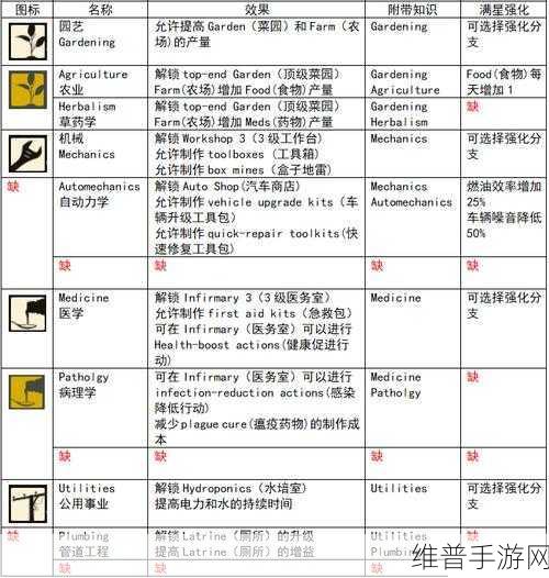 腐烂国度 2 前期畅玩秘籍 实用技巧全解析
