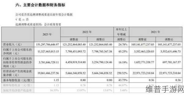 阿维塔销量迷雾，手游公司视角下的增程式翻盘策略探讨