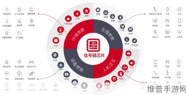 芯海科技CS32F061，高性价比信号链MCU助力手游公司数据攻略优化
