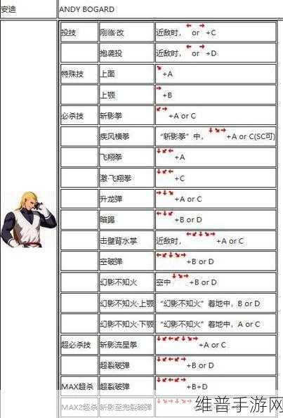 拳皇97OL十连抽深度技巧攻略，揭秘高效十连抽的秘诀