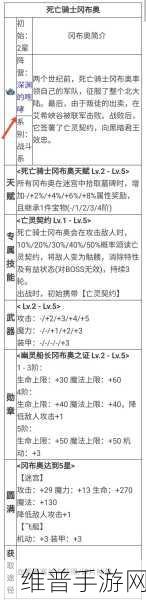 不思议迷宫废弃边陲通关全攻略