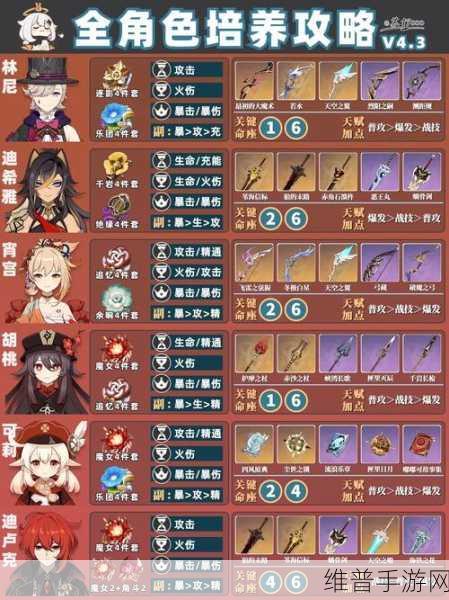 原神角色体力上限深度解析与攻略