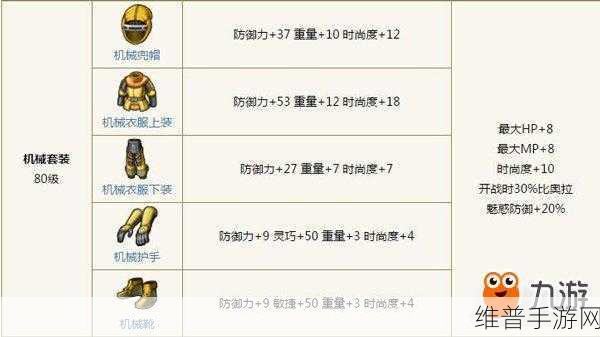 FC勇者斗恶龙3手游装备获取全攻略