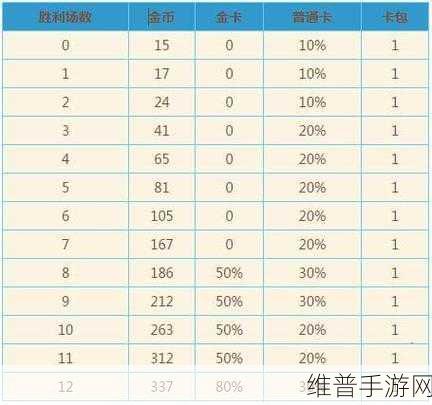 炉石传说500万预约奖励领取全攻略