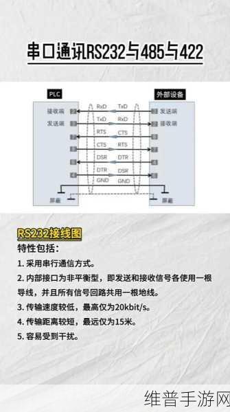 手游设备连接新技巧，RS232转TTL转换器使用方法详解