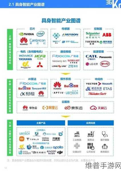 探索手游新境界，揭秘下一代机器人与具身智能背后的技术革新