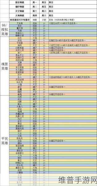 刀塔传奇深度攻略，觉醒恶魔巫师洗练属性优化技巧全面揭秘