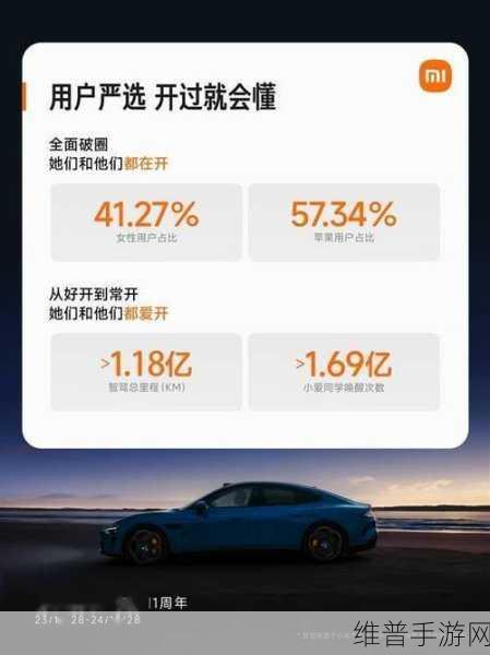 小米SU7火爆交付下的手游攻略,连续3月破万,11月将提前撞线全年10万目标